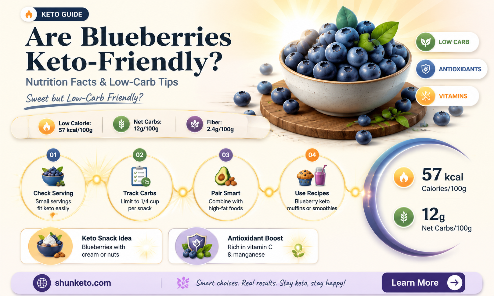are blueberris keto