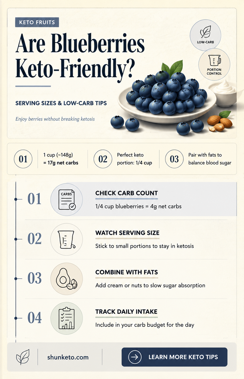 are blueberries keto serving
