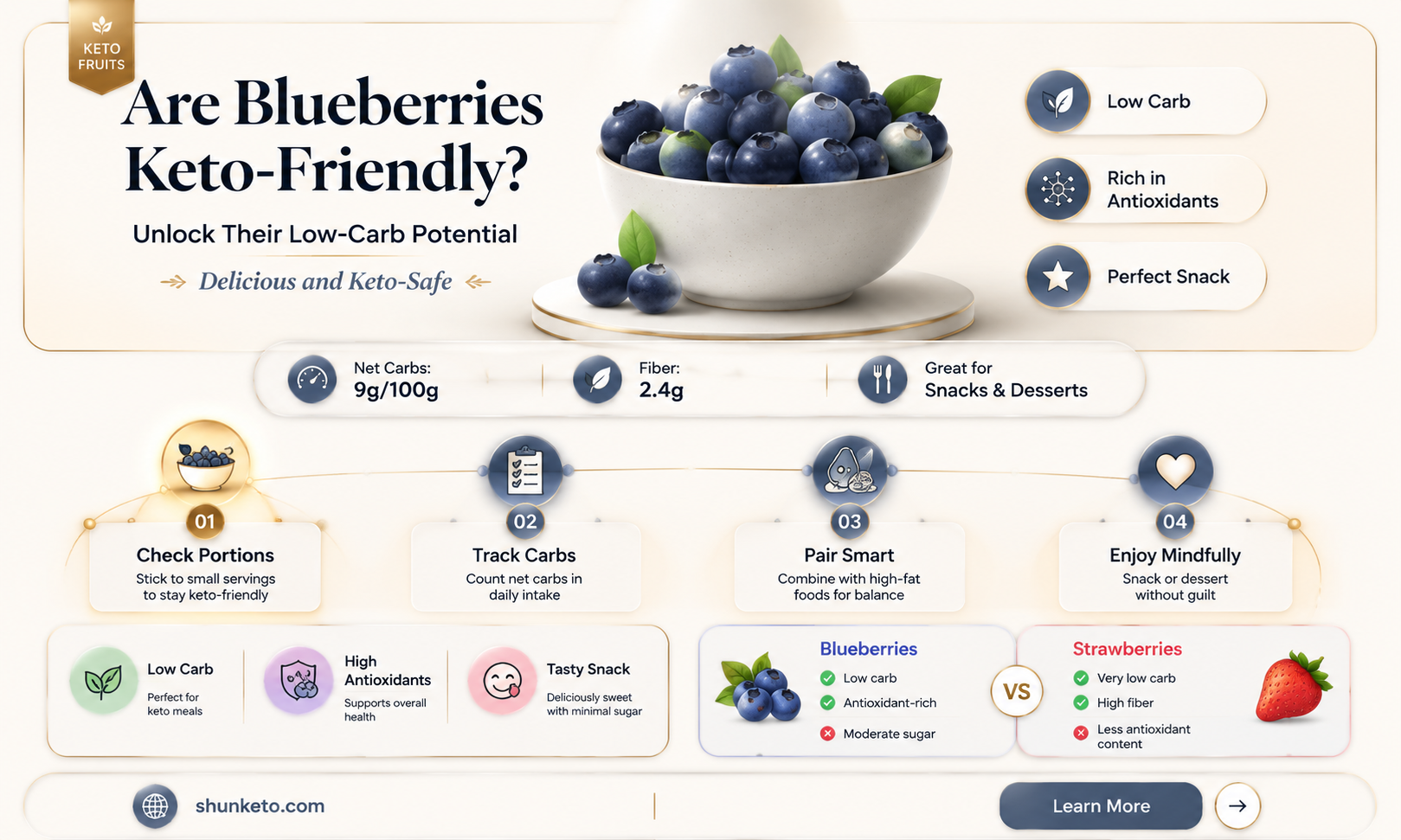 are blue verriees keto