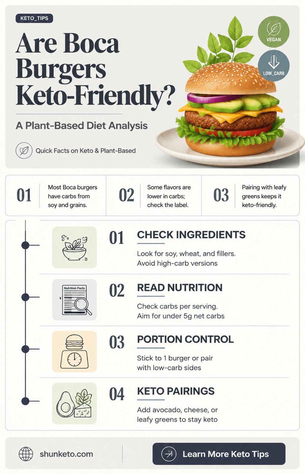 are boca burgers keto