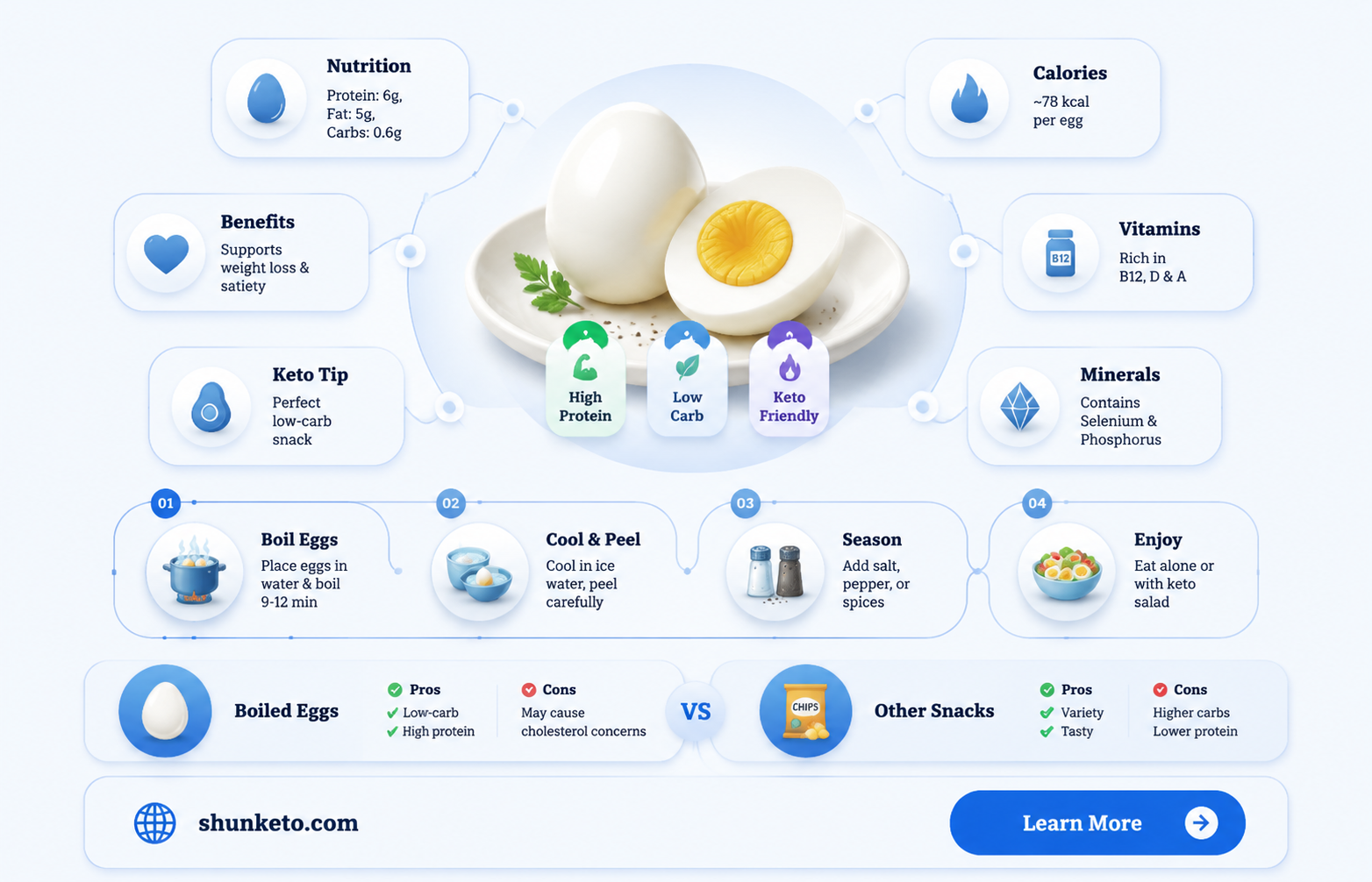 are boiled eggs keto