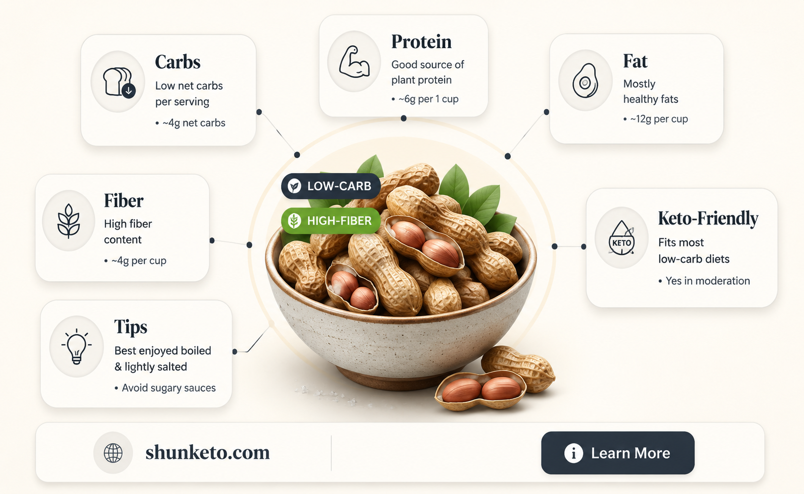 are boiled peanuts keto