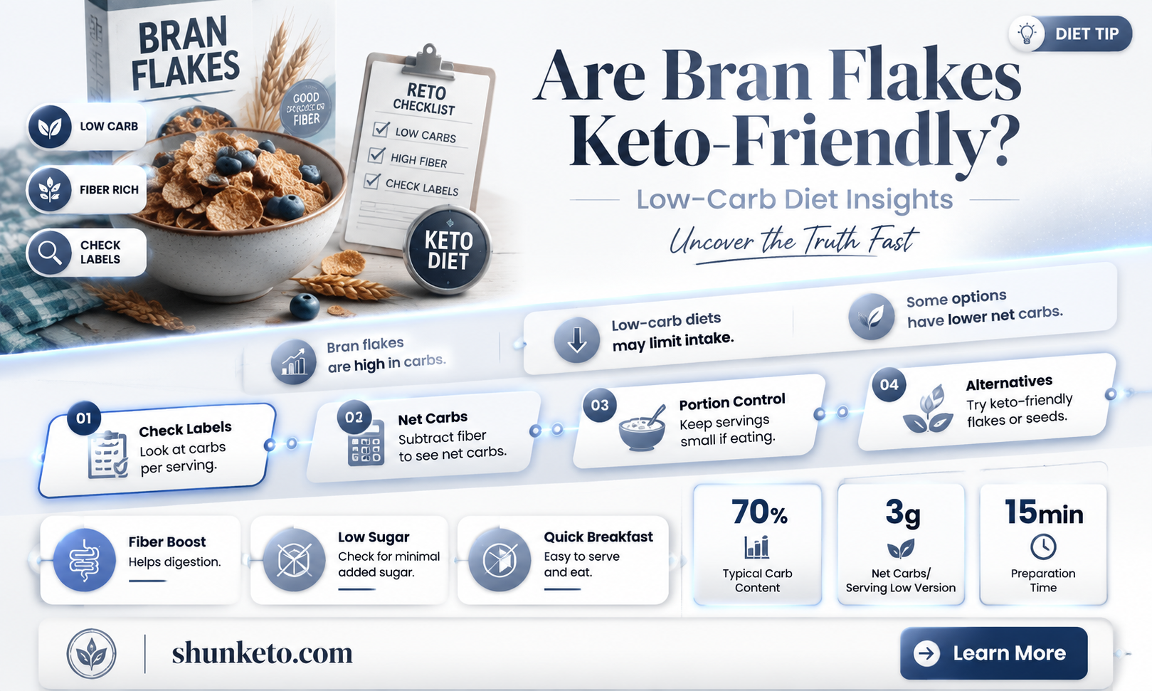 are bran flakes keto