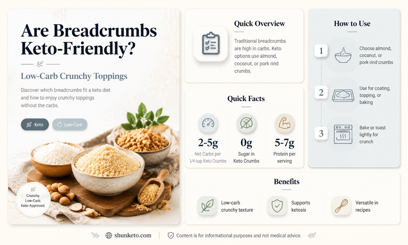 are breadcrumbs keto