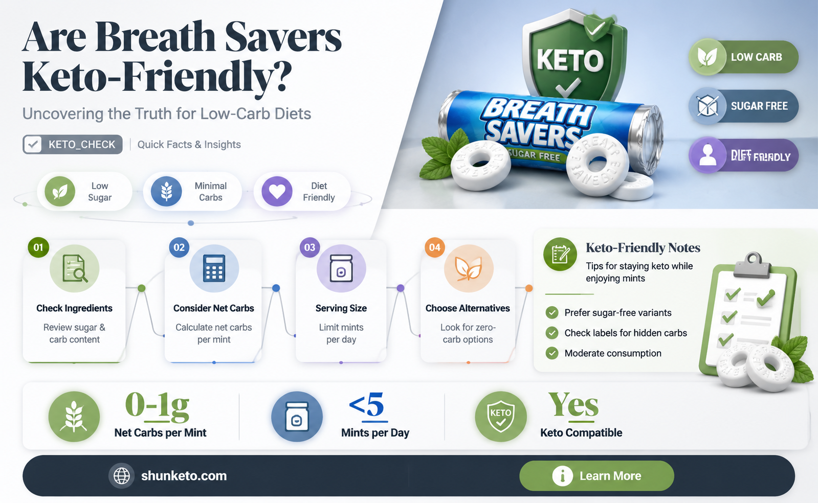 are breath savers keto