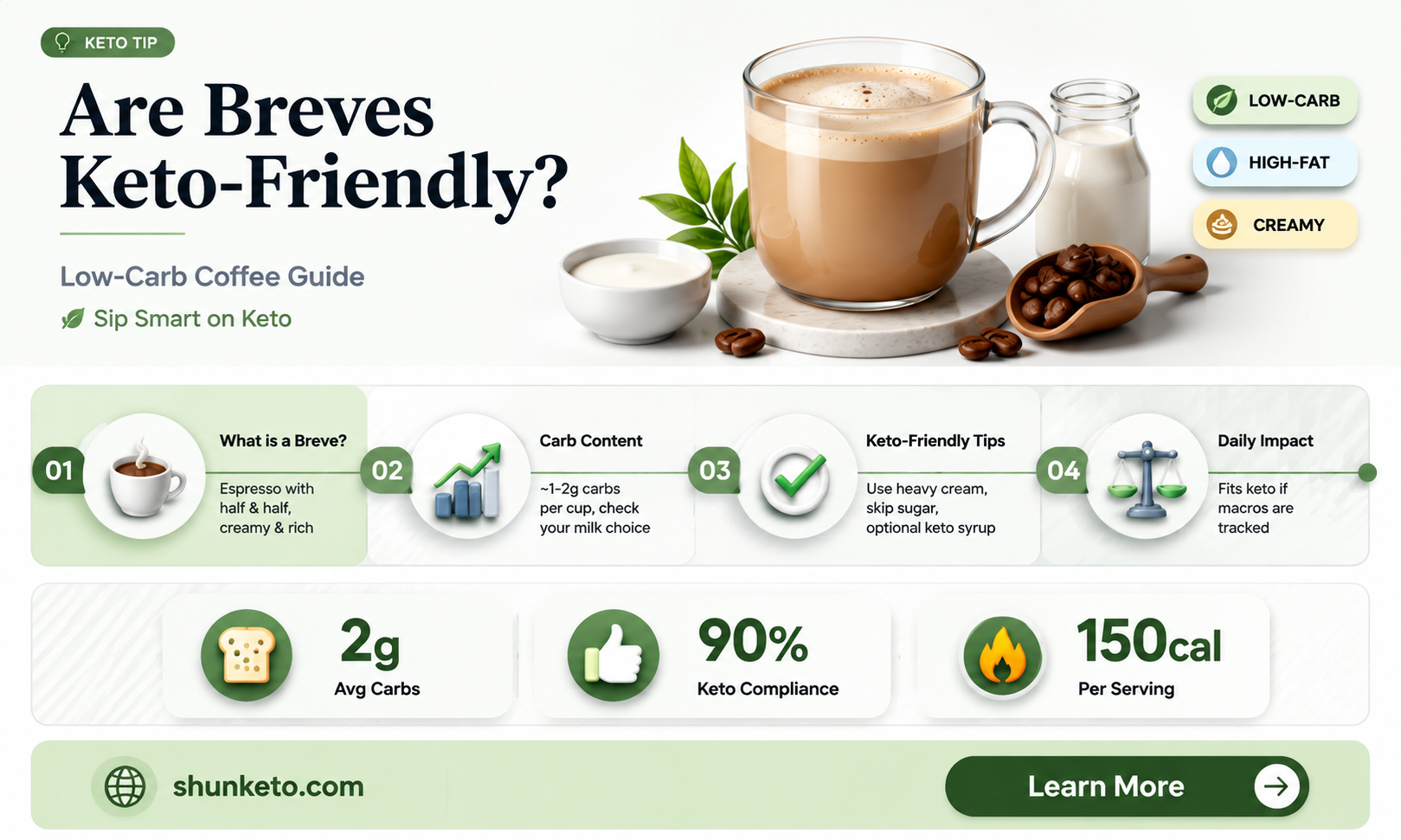 are breves keto