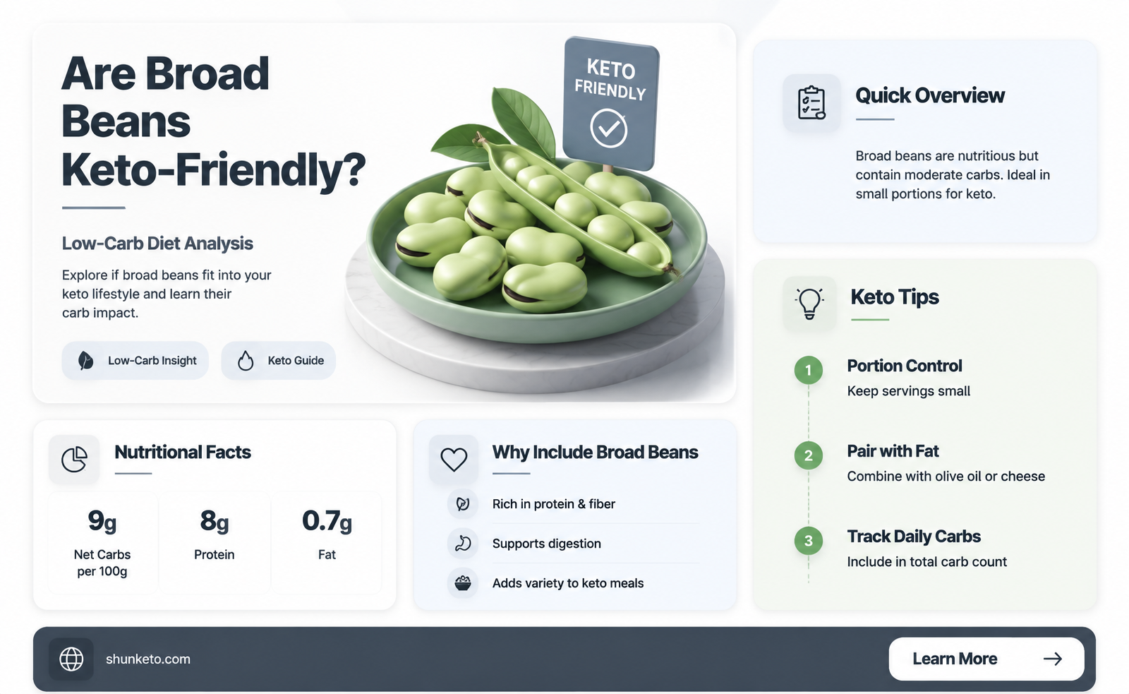are broad beans keto