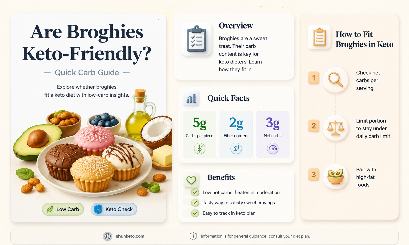 are broghies keto