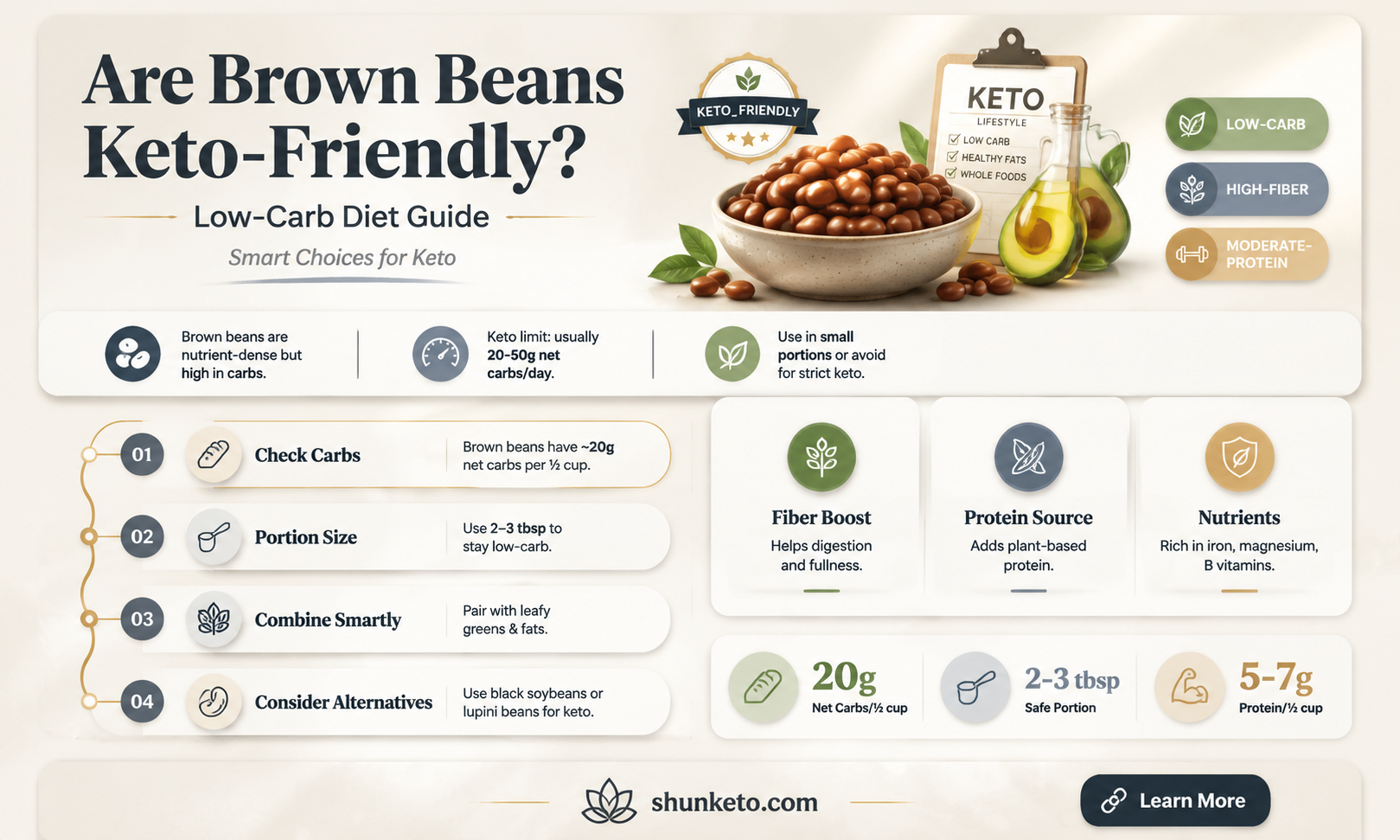 are brown beans keto
