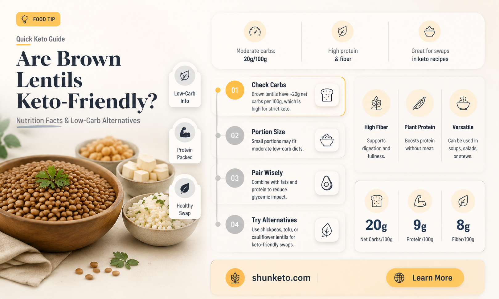 are brown lentils keto