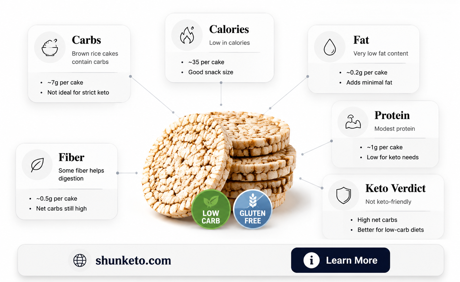 are brown rice cakes keto