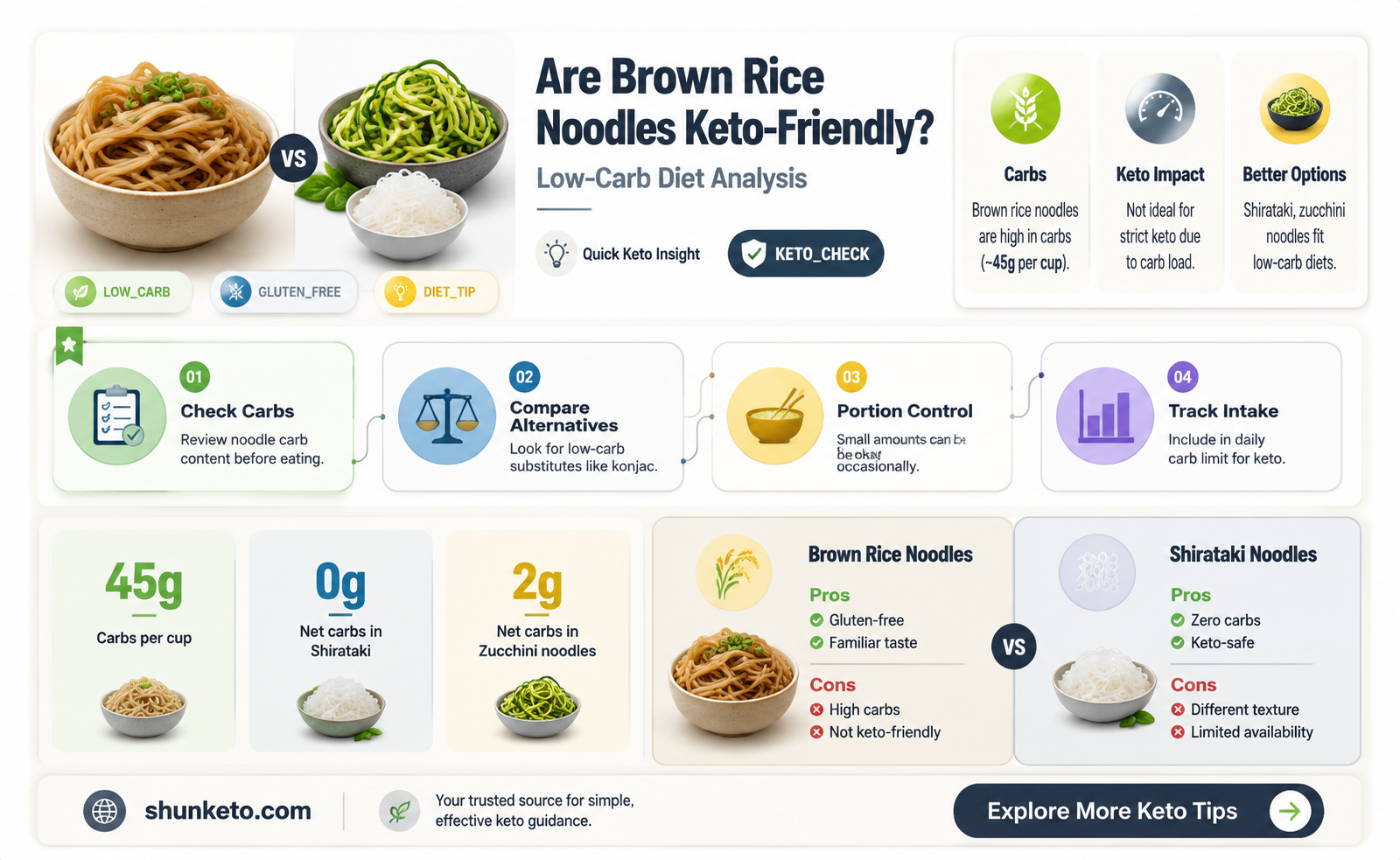 are brown rice noodles keto