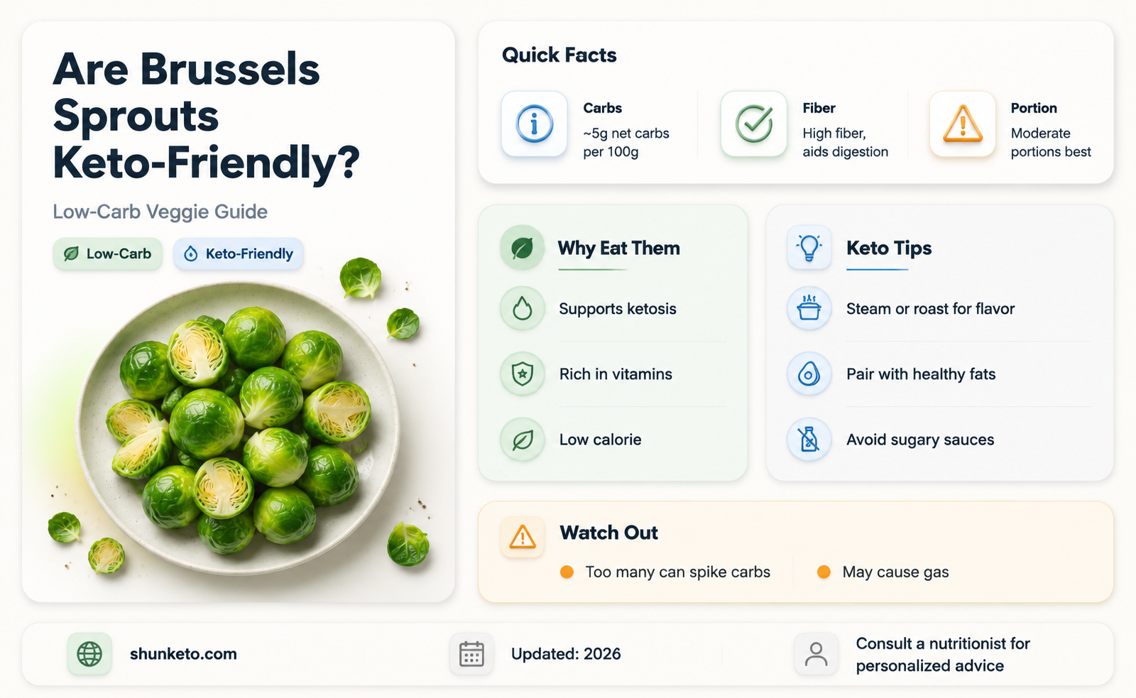 are brussels keto