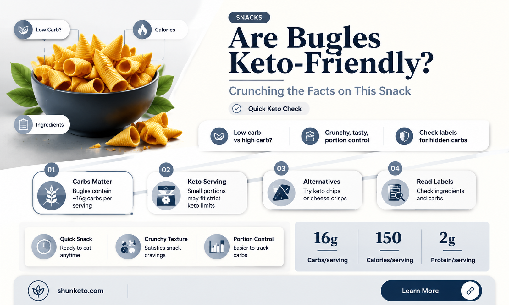 are bugles keto