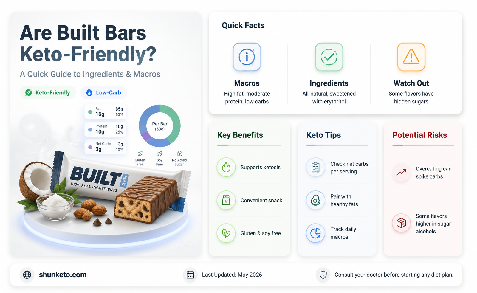 are built bars keto