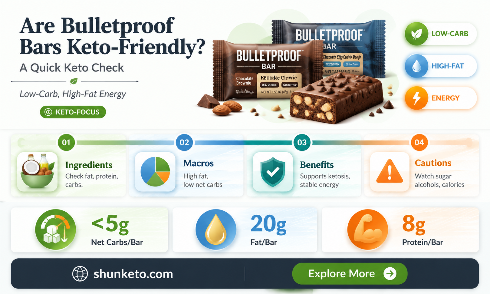 are bulletproof bars keto