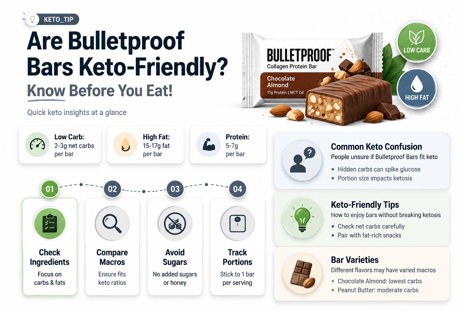 are bulletproof bars keto approved