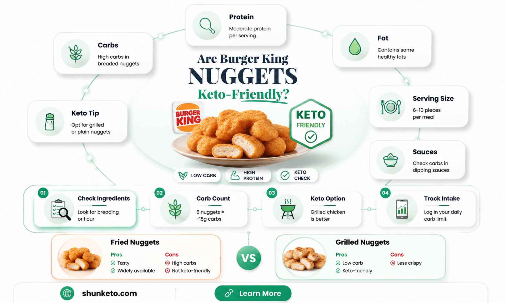 are burger king nuggets keto