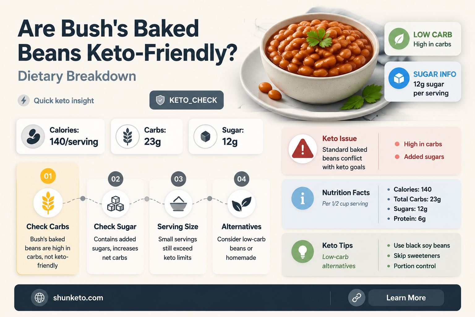 are bushs baked beans keto
