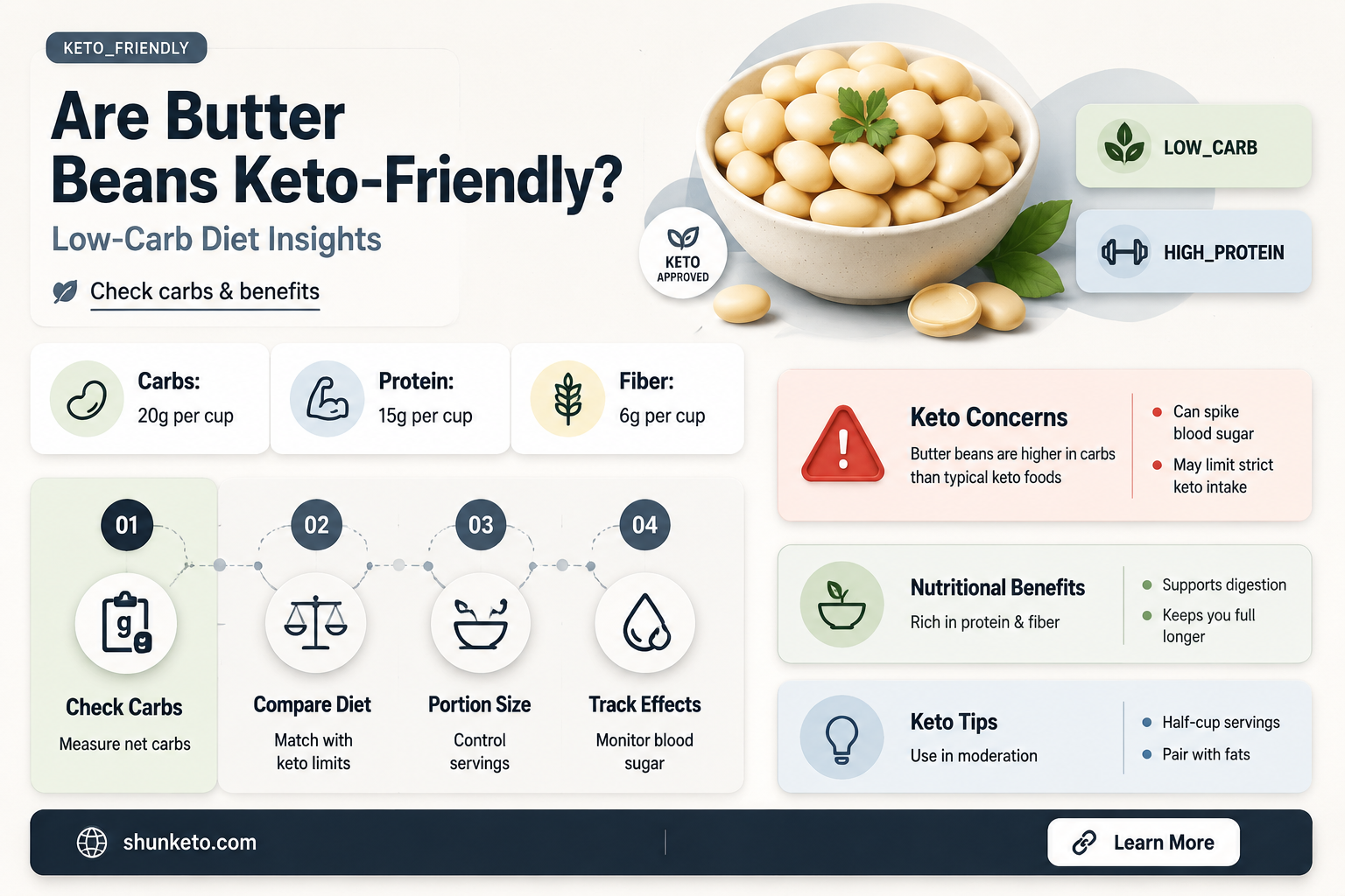 are butter beans keto
