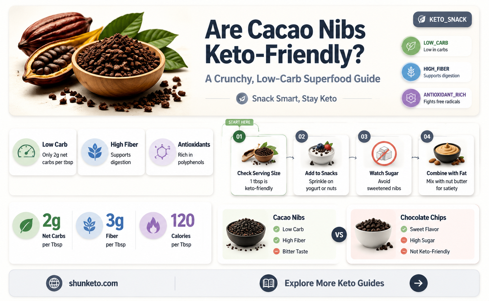 are cacao nibs keto