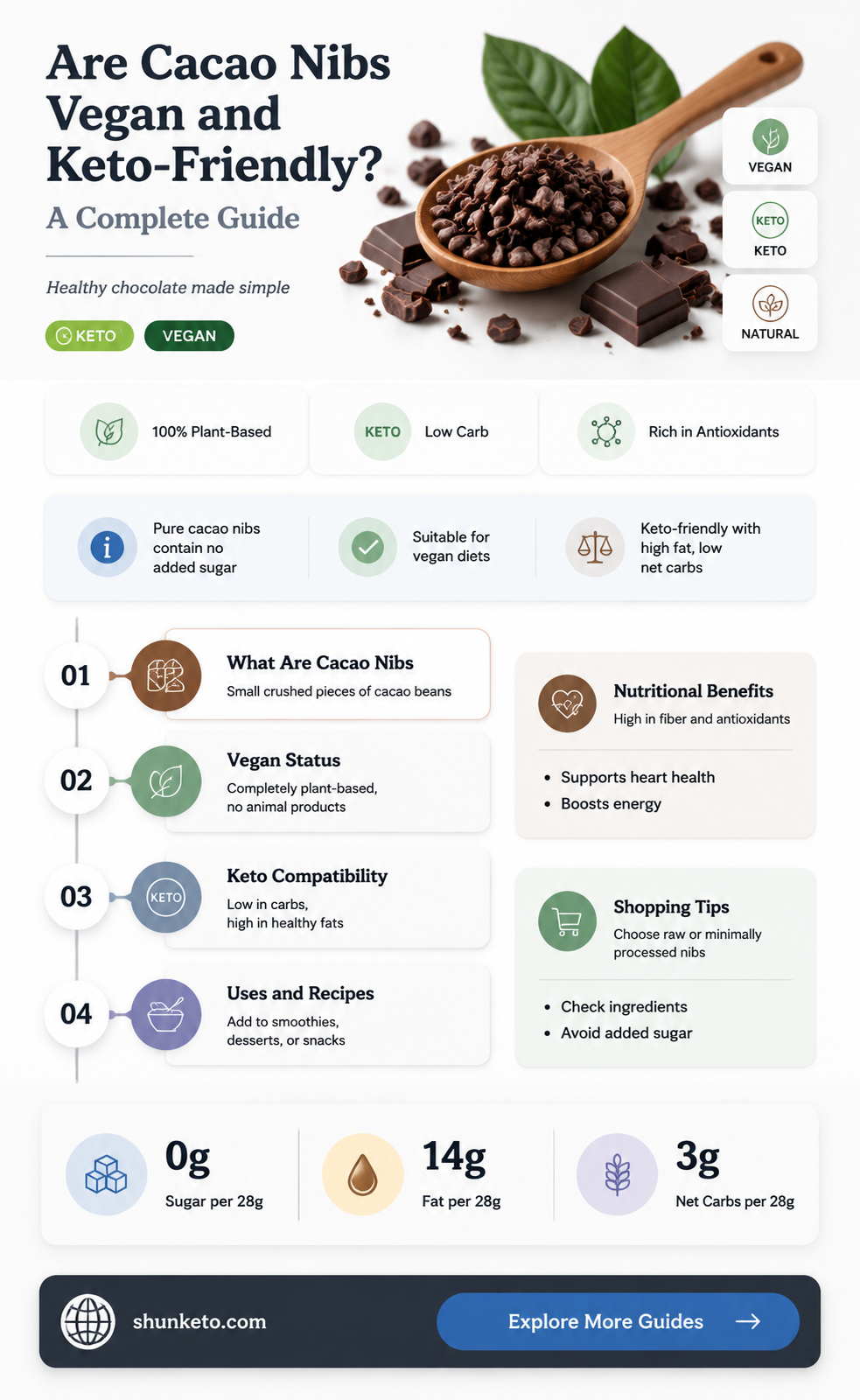 are cocao nibs vegan and keto