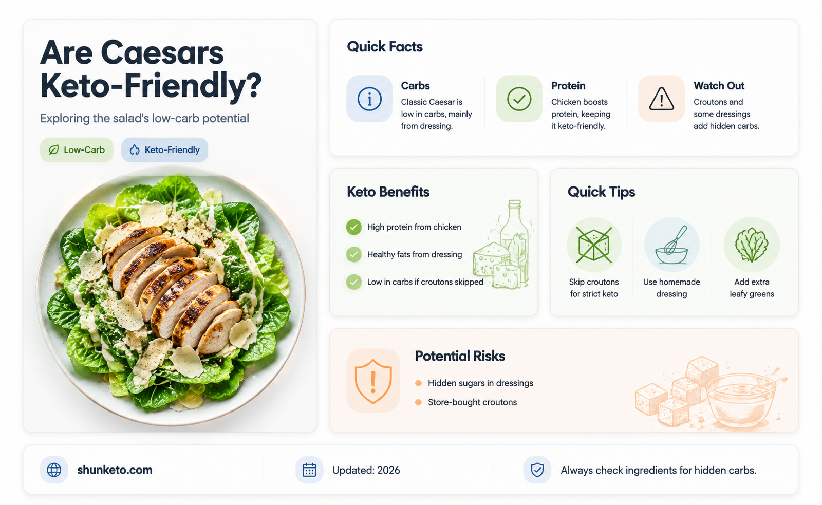 are caesars keto