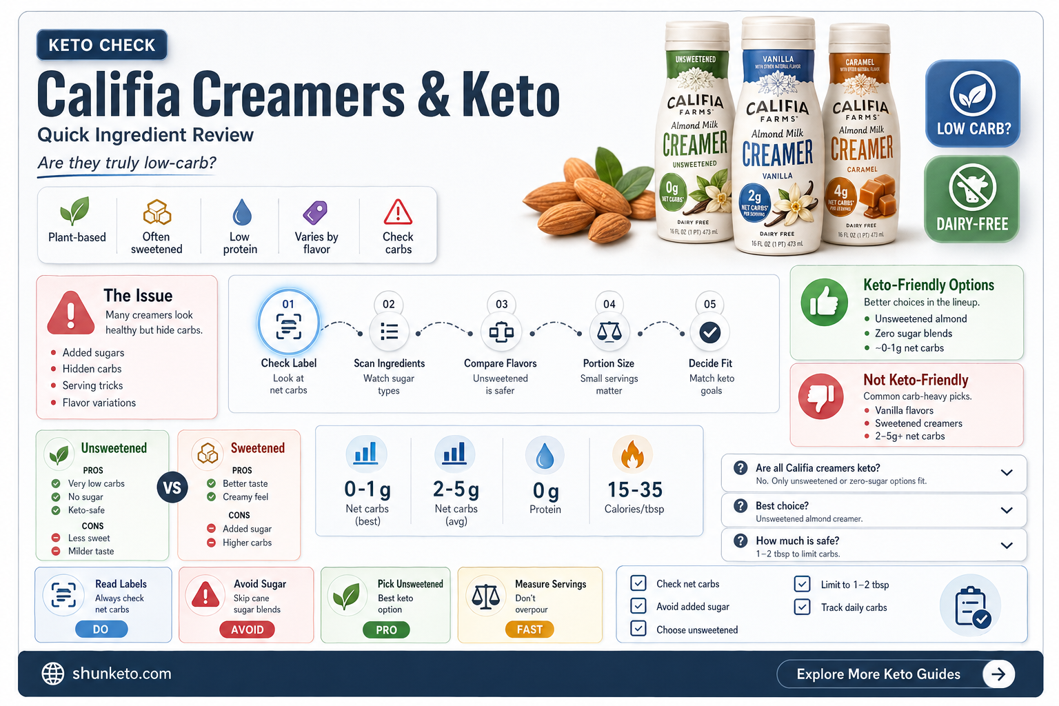 are all califia farms creamers keto
