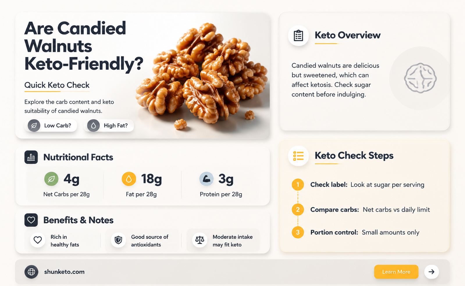 are candied walnuts keto