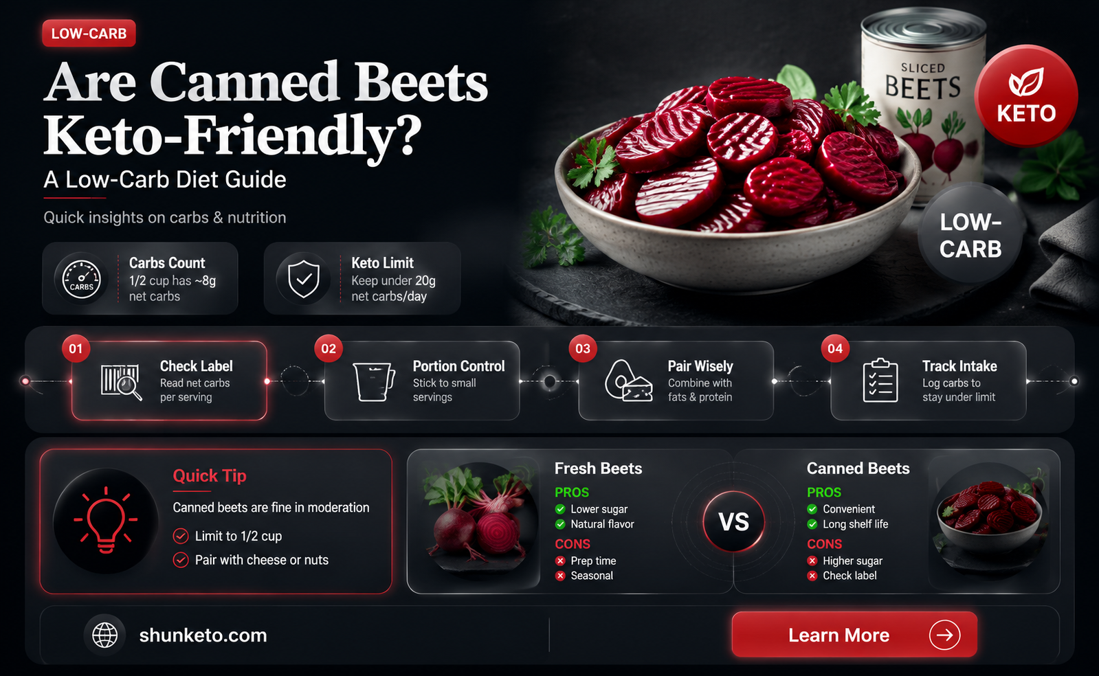are canned beets keto