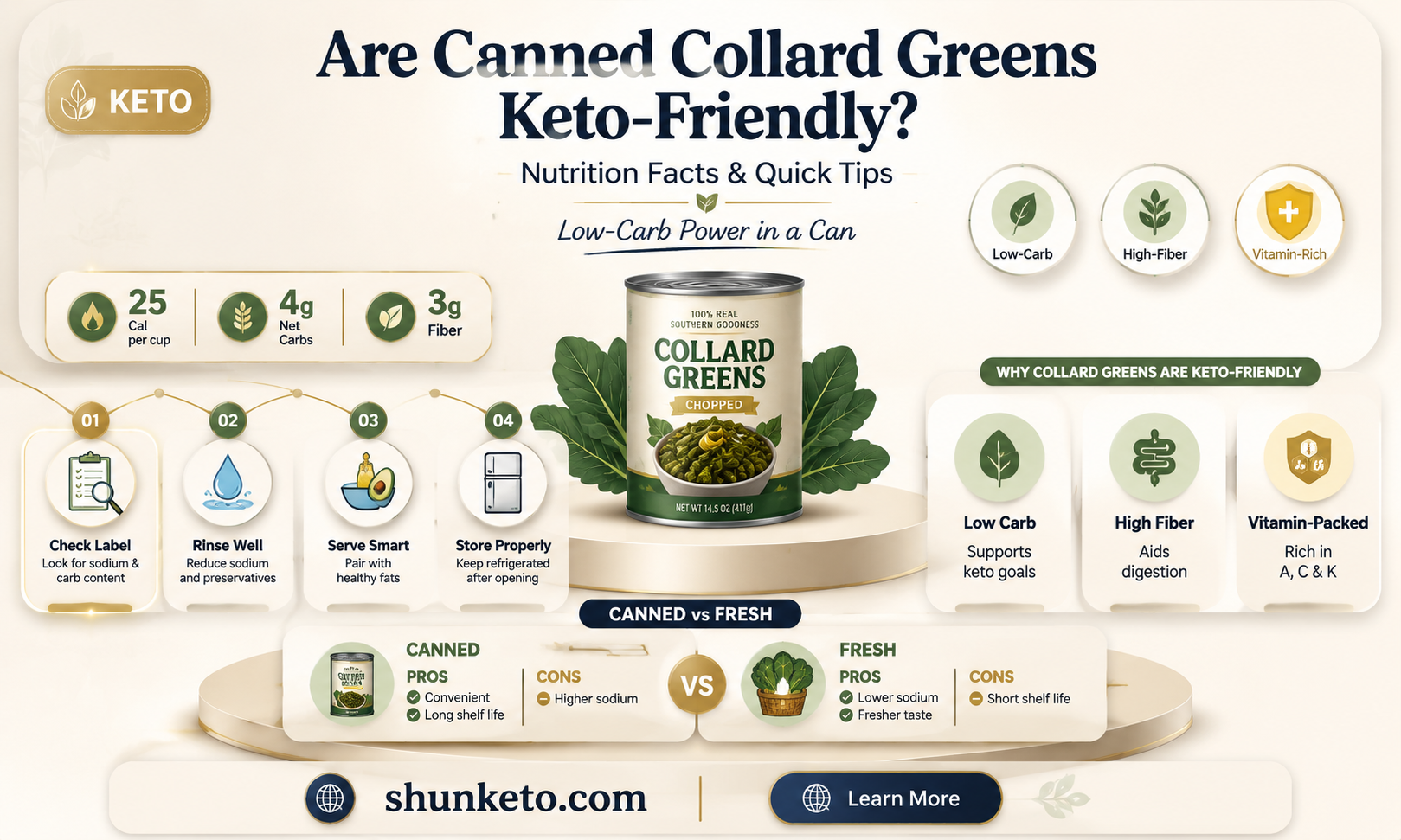 are canned collard greens keto