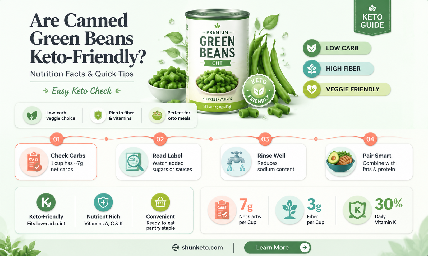 are canned green beans keto