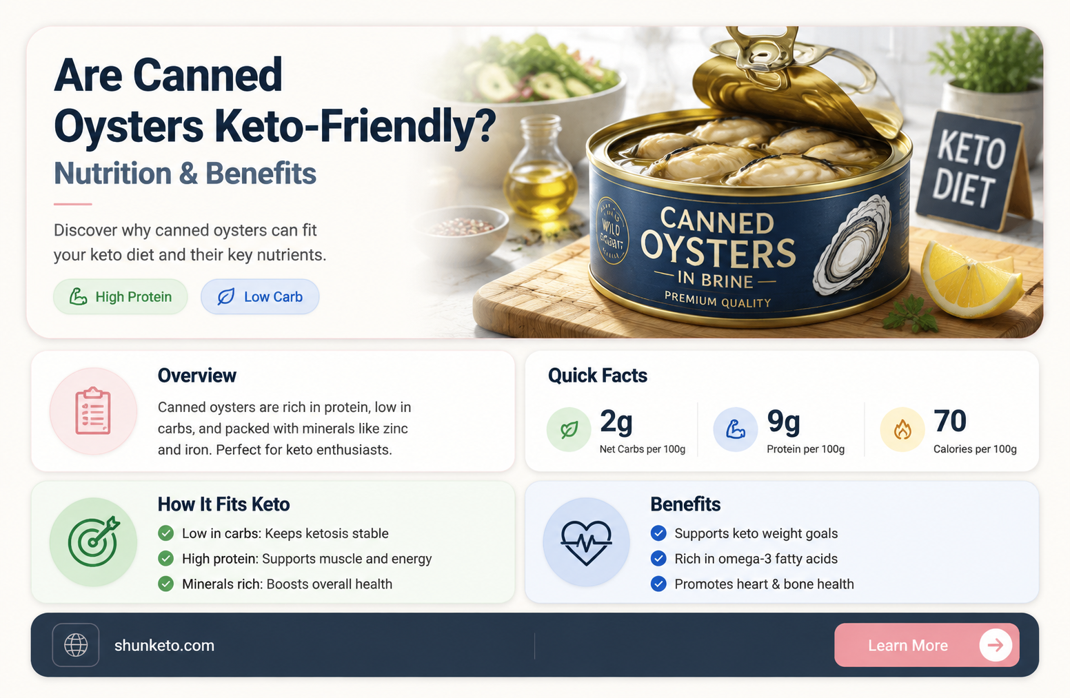 are canned oysters keto
