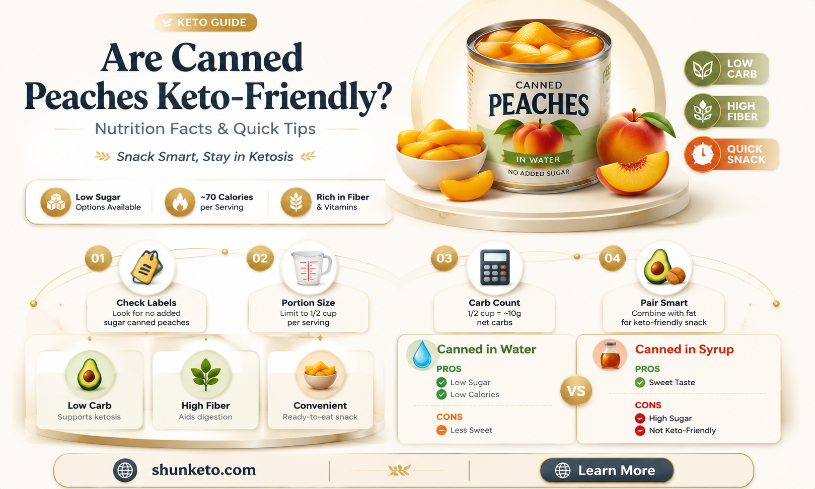 are canned peaches keto