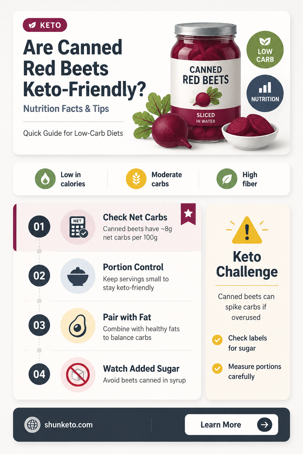 are canned red beets keto
