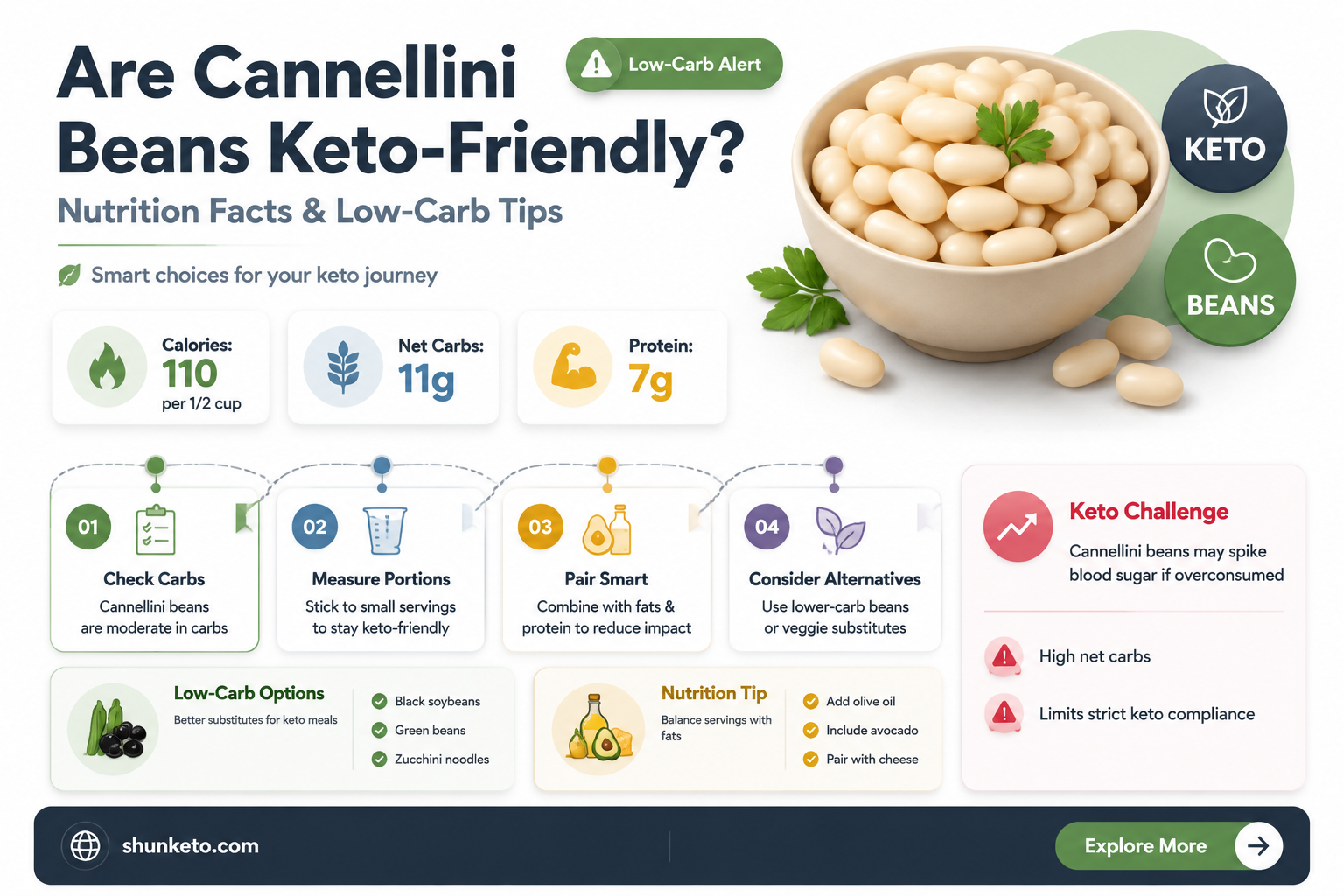 are cannellini beans keto