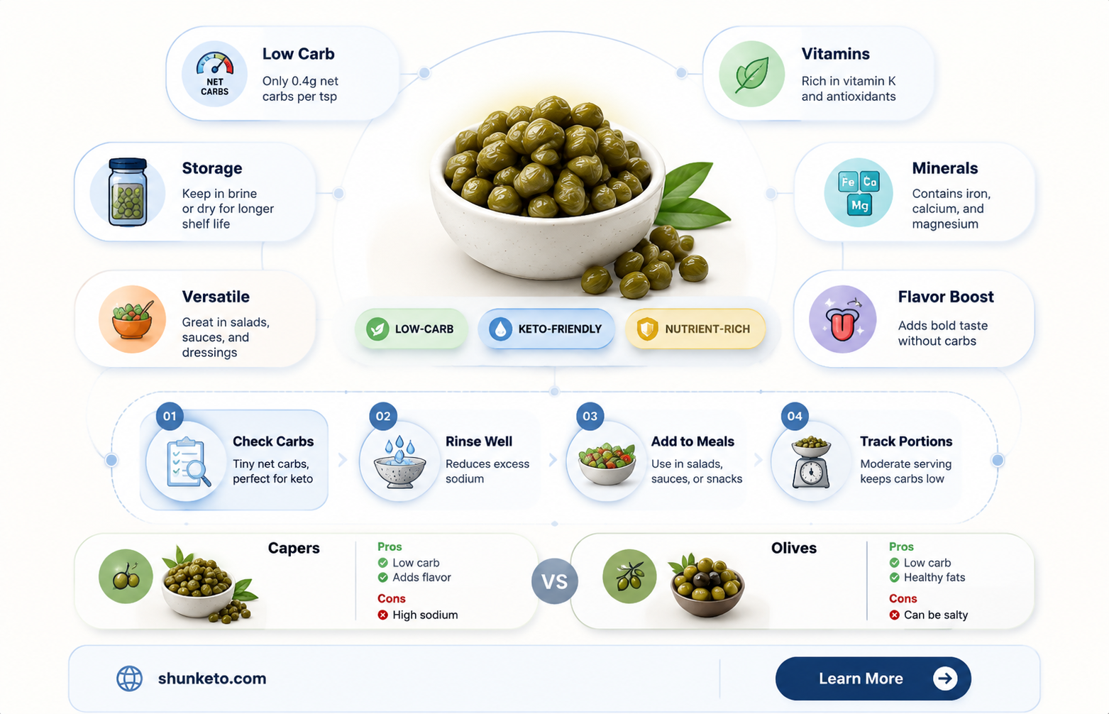 are capers keto