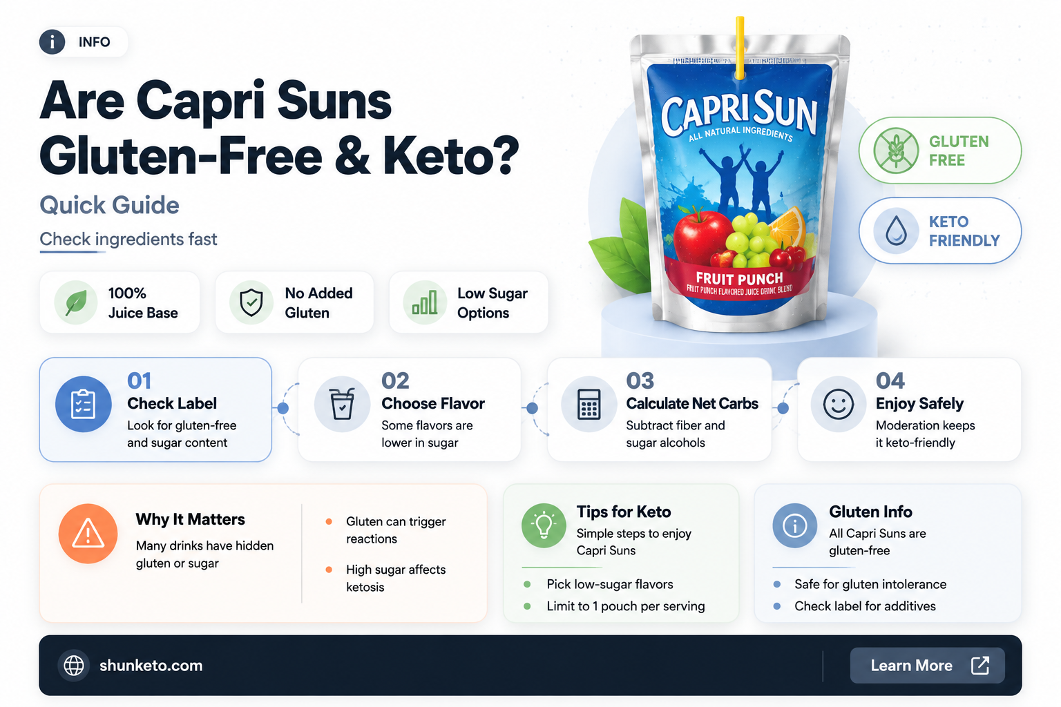 are capri suns gluten keto