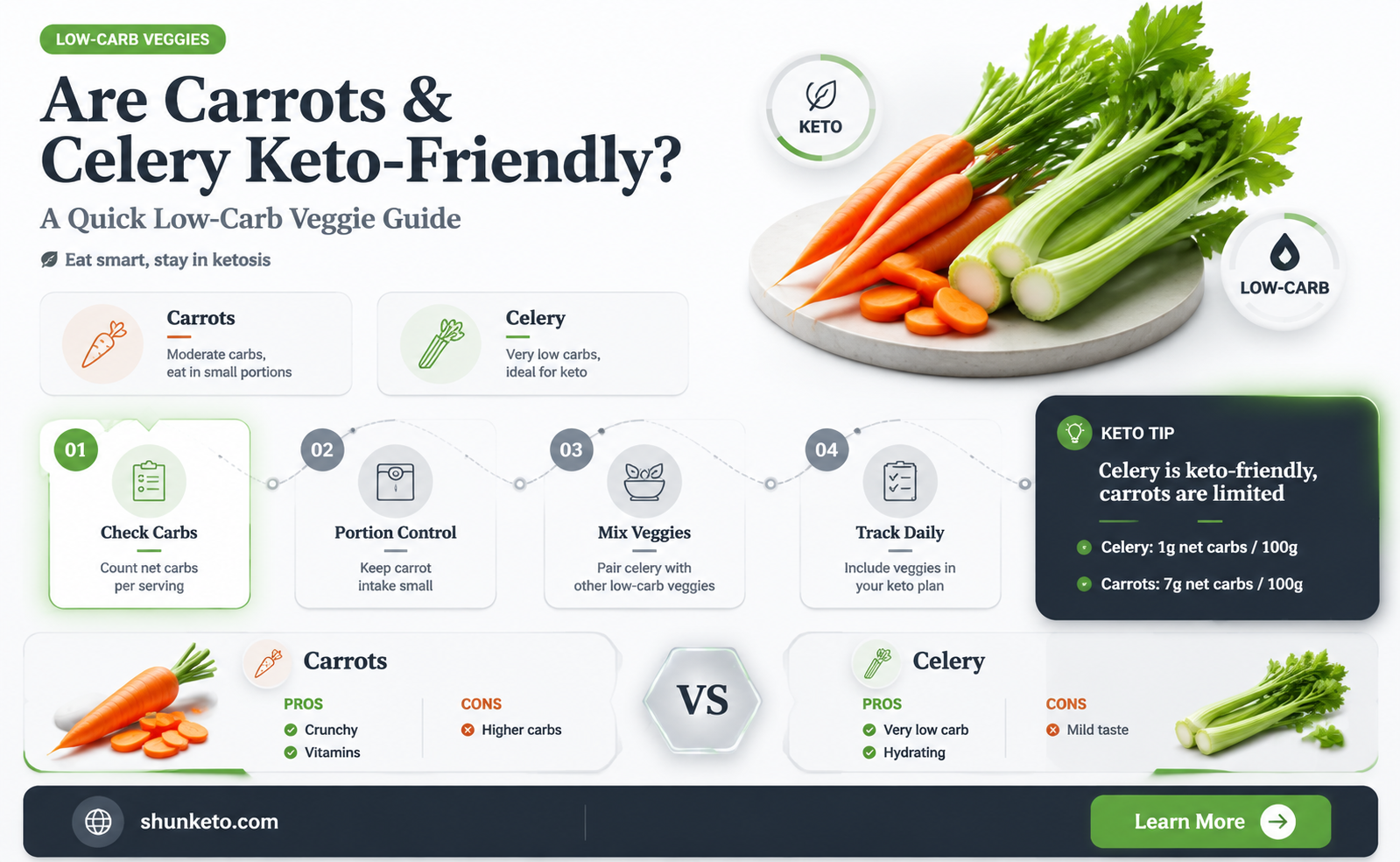 are carrots and celery keto