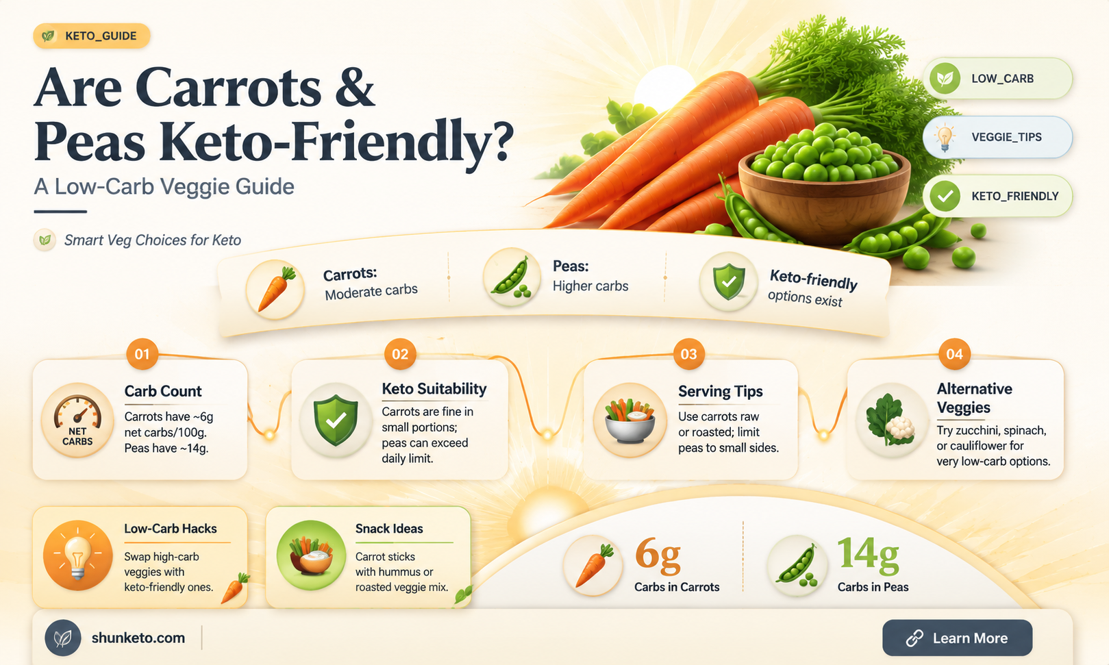are carrots and peas keto