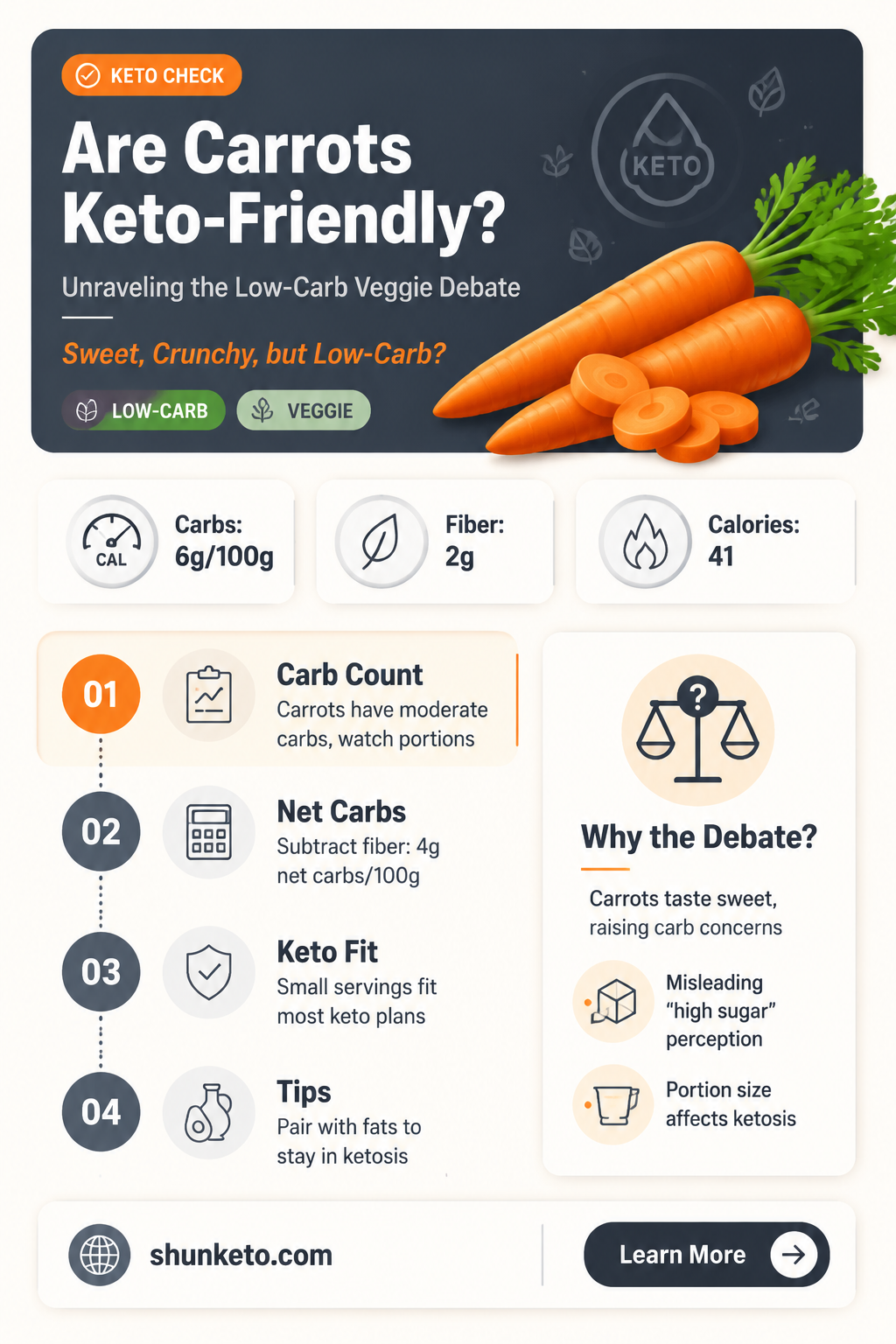 are carrits keto