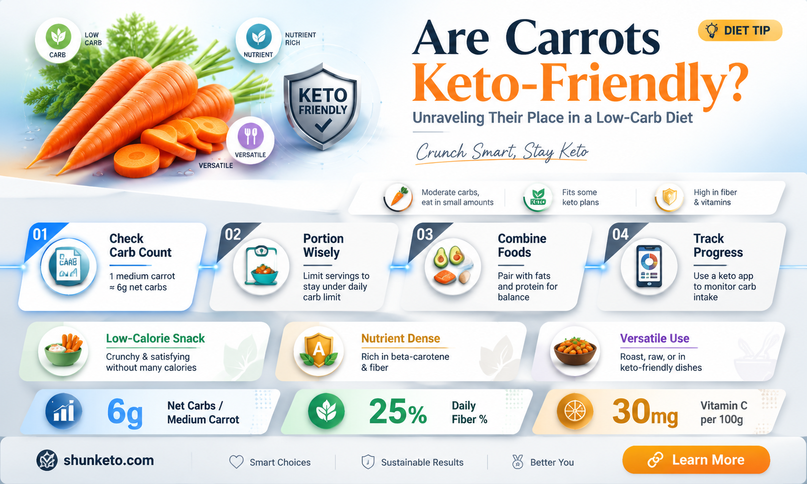 are cartots keto