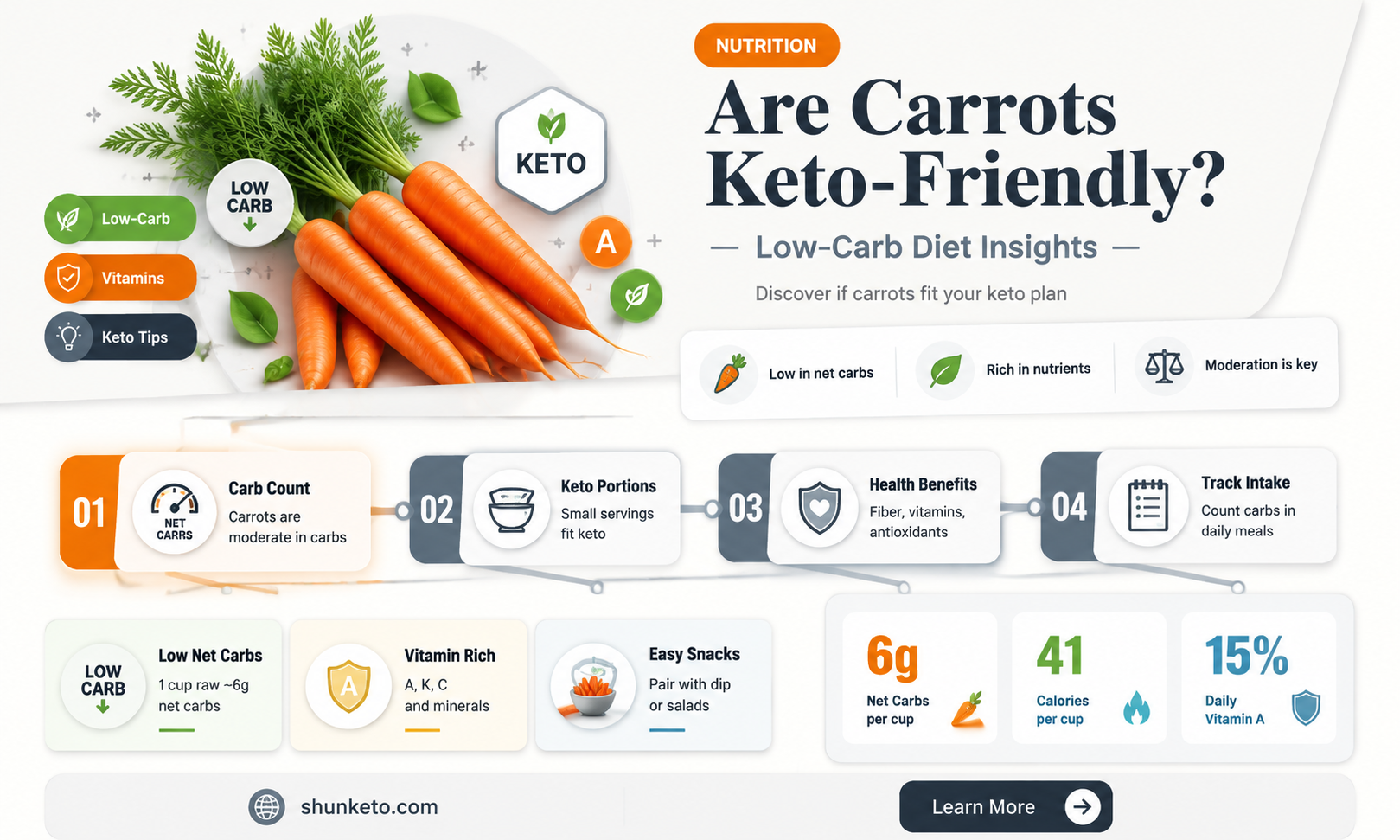 are carrots ket