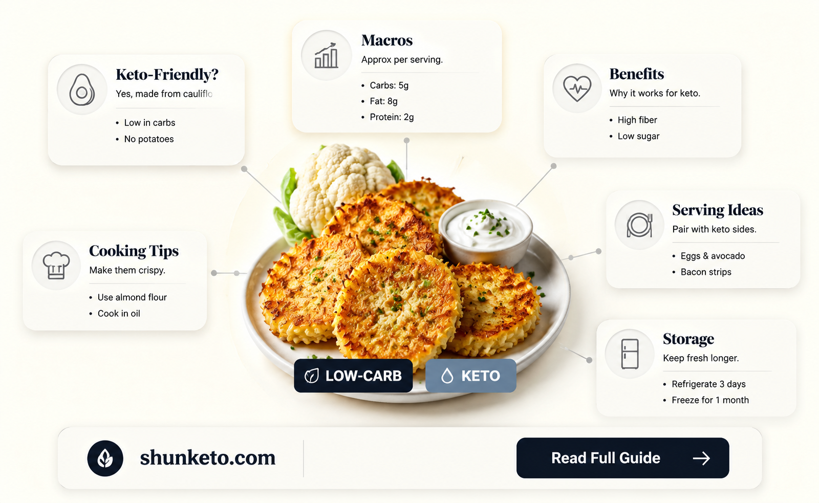 are cauliflower hash browns keto