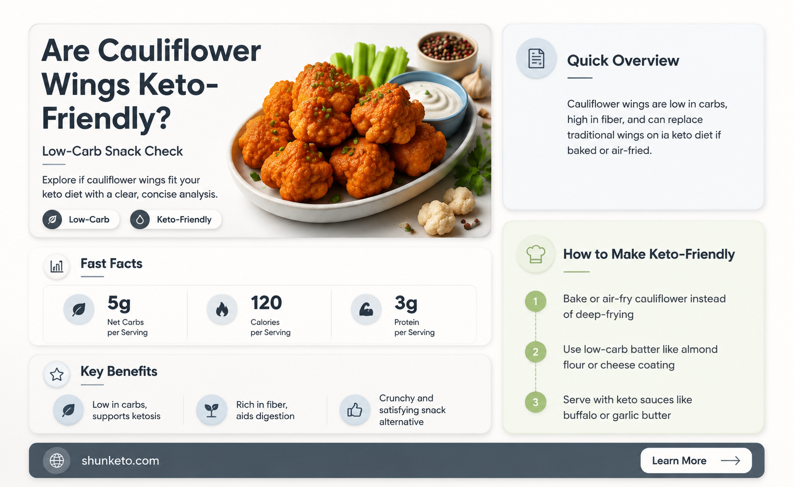 are cauliflower wings keto