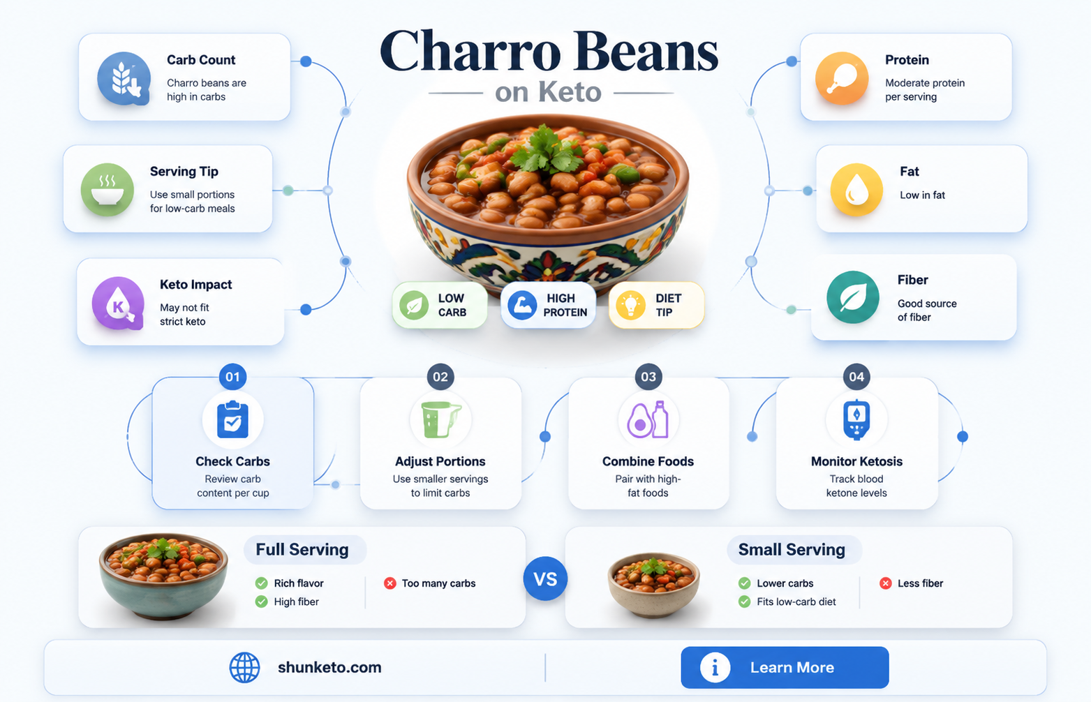are charro beans keto
