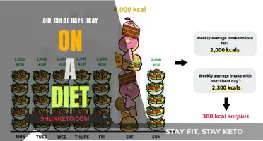 Cheat Days: Friend or Foe on a Diet?
