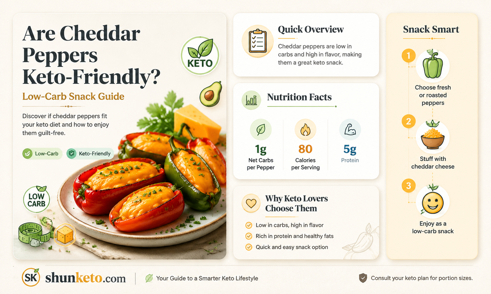 are ched r peppers keto