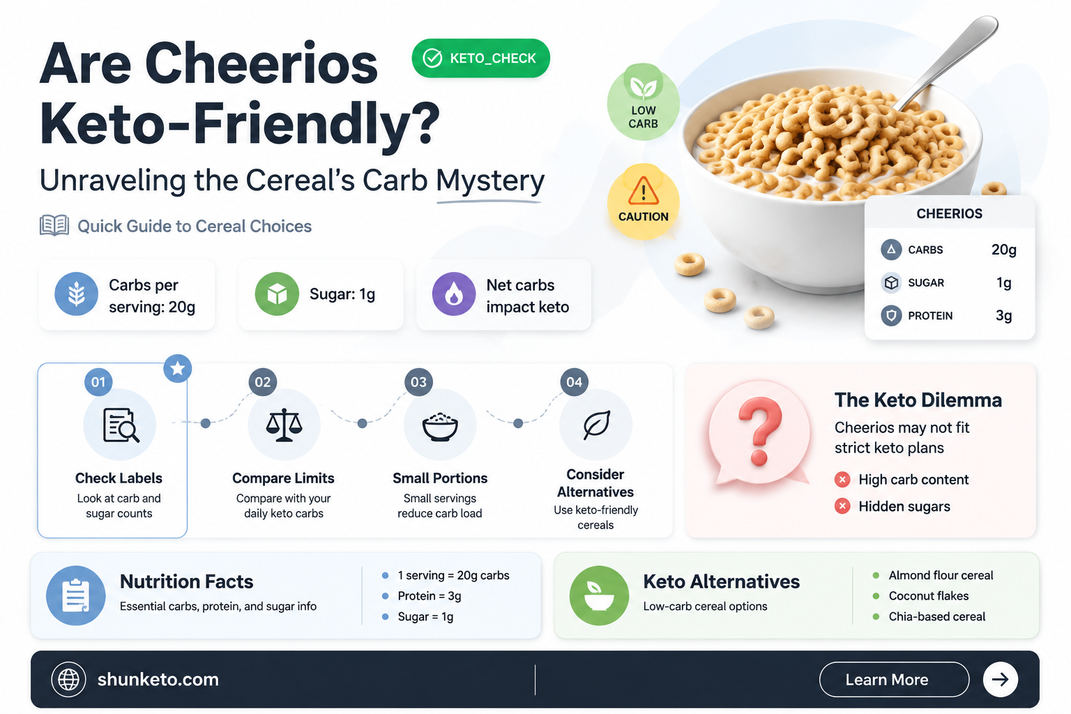 are cheerios keto