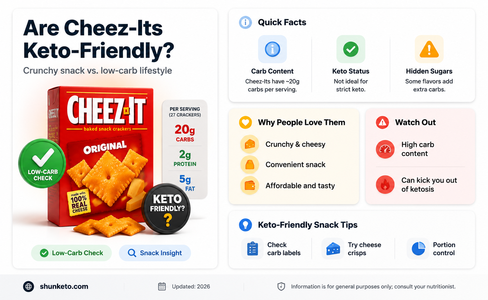 are cheez-its keto